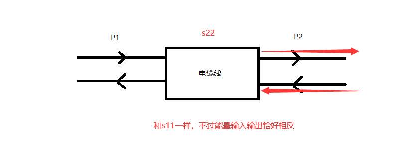s22