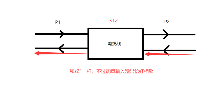 s12