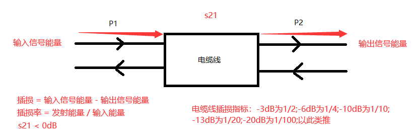 s22