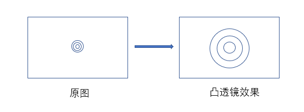Python image processing: convex lens effect / fish eye image ...