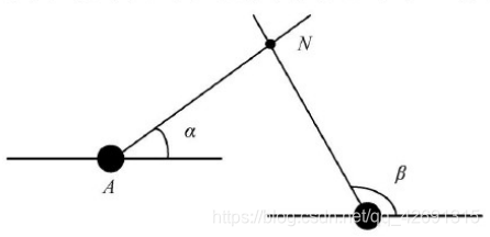 三角定位法