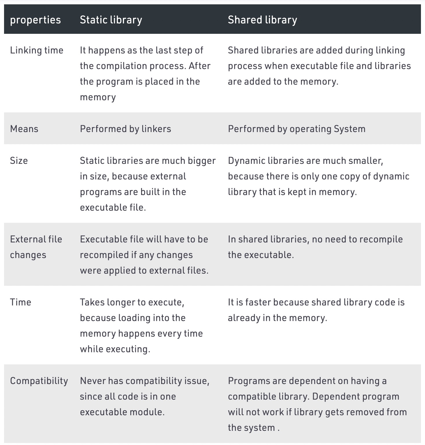 C++ Static Library 和 Shared Library 的区别_c shared library与c++ shard ...