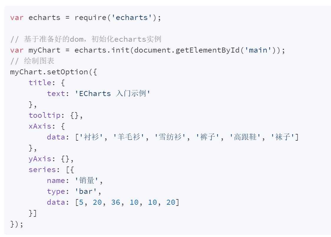 Error: xAxis “0“ not found ▶ 14 stack frames were collapsed.