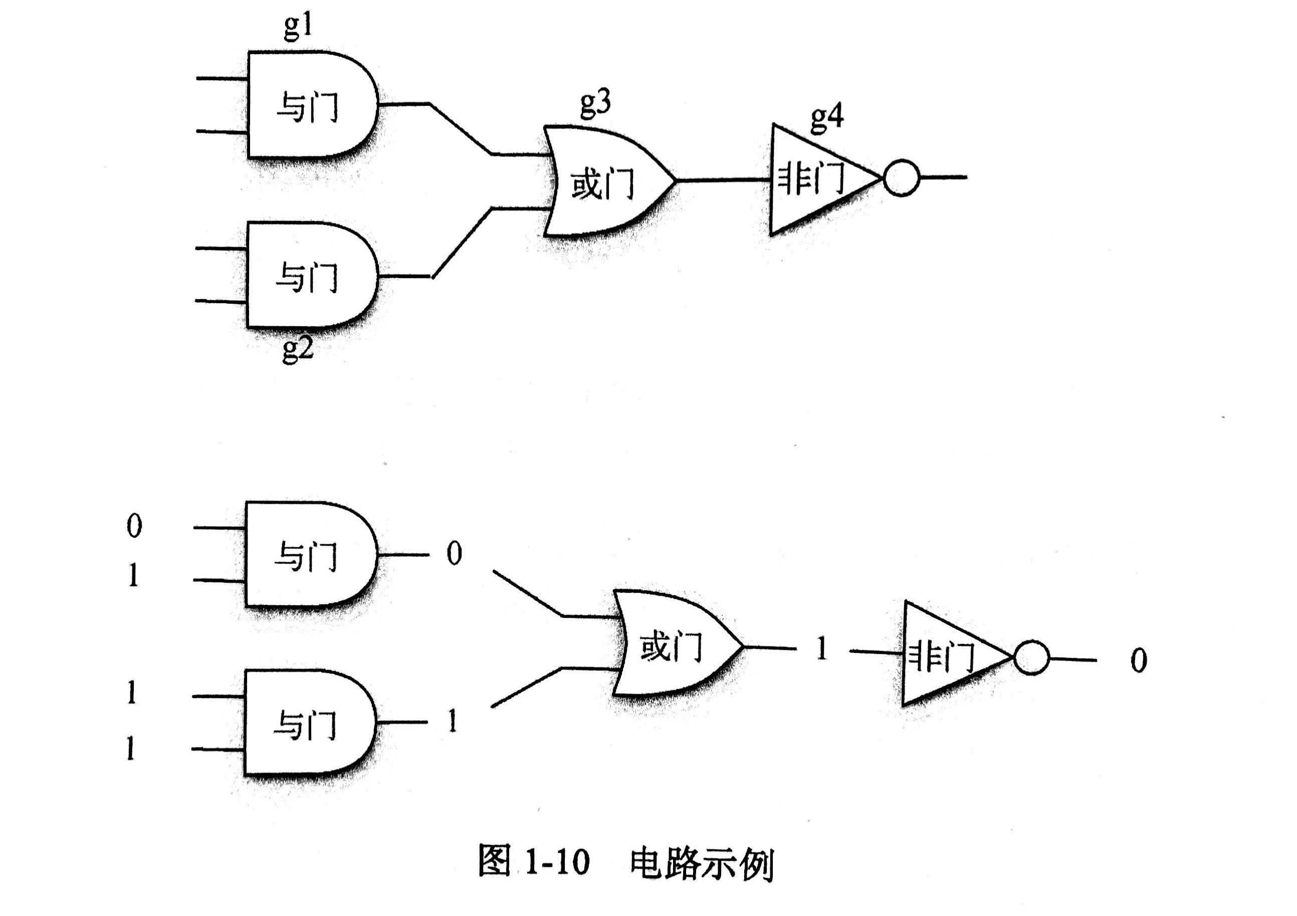 algorithmsanddatastructures学习002继承类实现逻辑门与电路