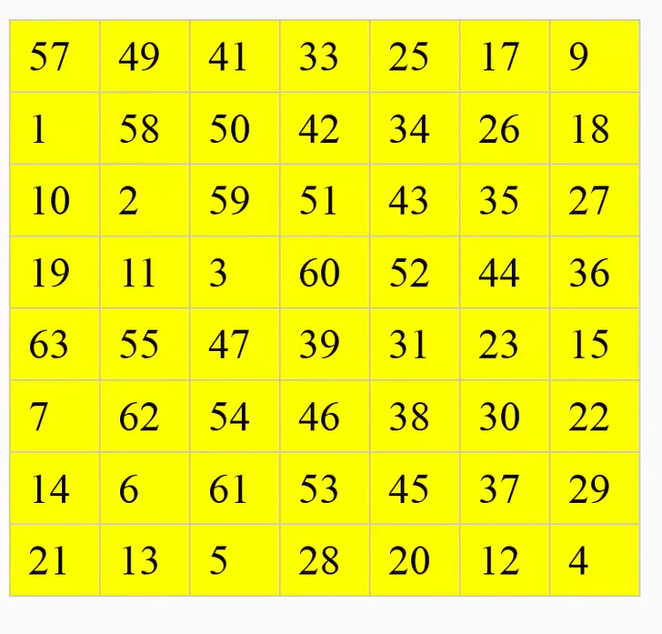 des算法为密码体制中的对称密码体制,又被称为美国数据加密标准,是