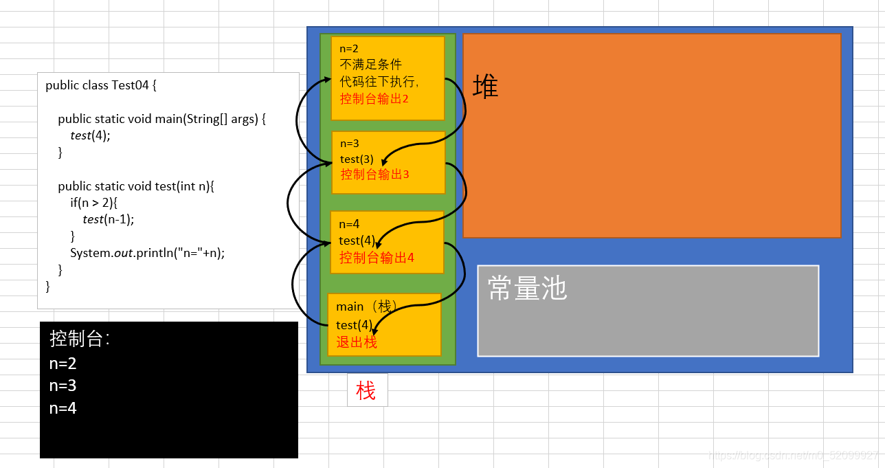 图解栈调用