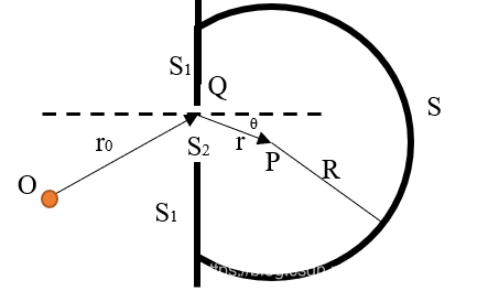 光刻原理--光的衍射_光刻 与 衍射-CSDN博客