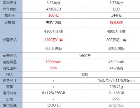 iqooz3和iqooneo3哪个好 iqooneo3和iqooz3的区别_iqooz3对比vivoz3
