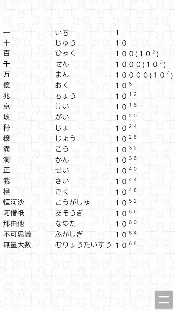 日语 数字 时间 星期 月日 读法总结 Steve Wang S Blog Csdn博客