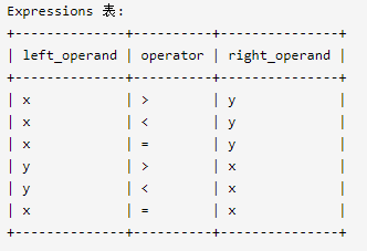 mysql力扣vip面試題1440計算布爾表達式的值