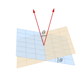 dihedral angle