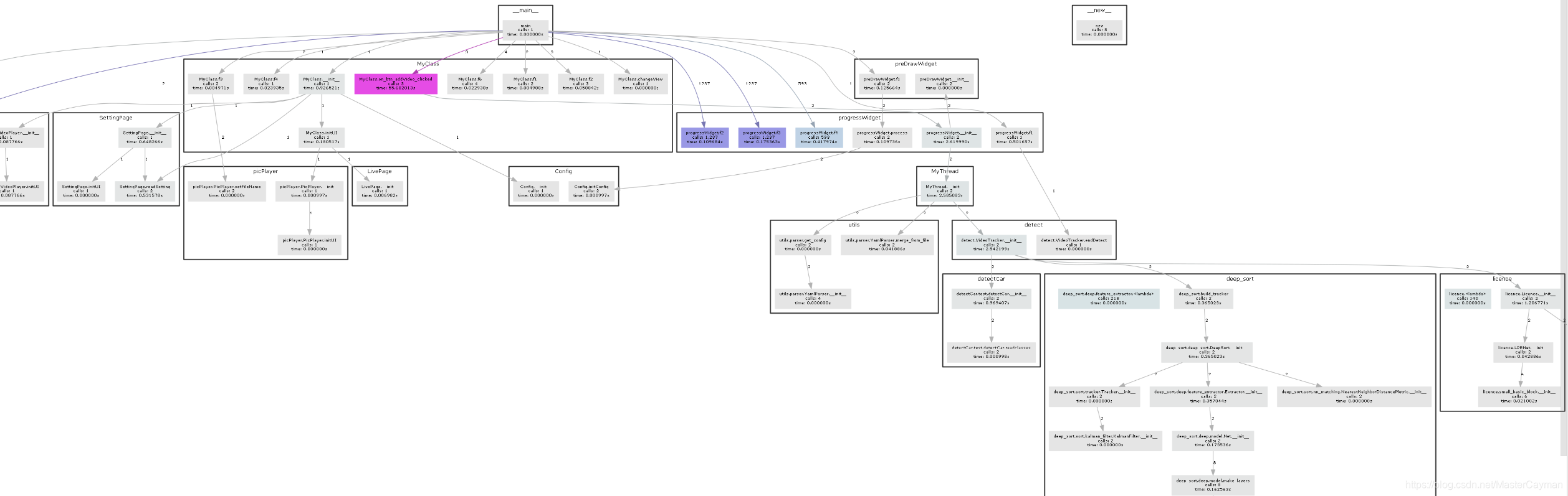 在python中可视化函数之间的调用关系_objgraph打印出函数调用关系-CSDN博客