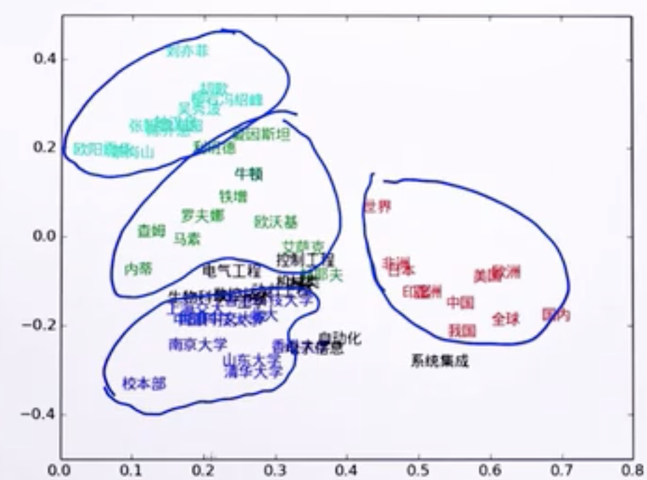 NLP学习笔记11-词向量_100维词向量-CSDN博客