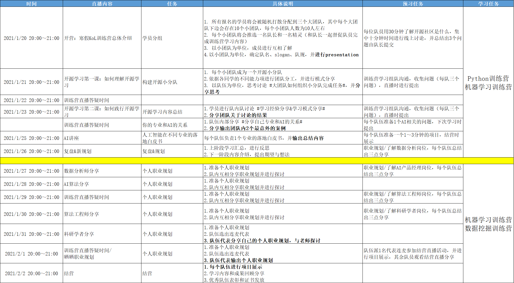 阿里云天池龙珠计划寒假集训营学习笔记(一)