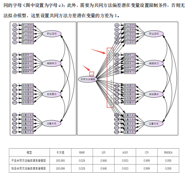 SPSS 共同方法偏差（图文+数据集）【SPSS 040期】