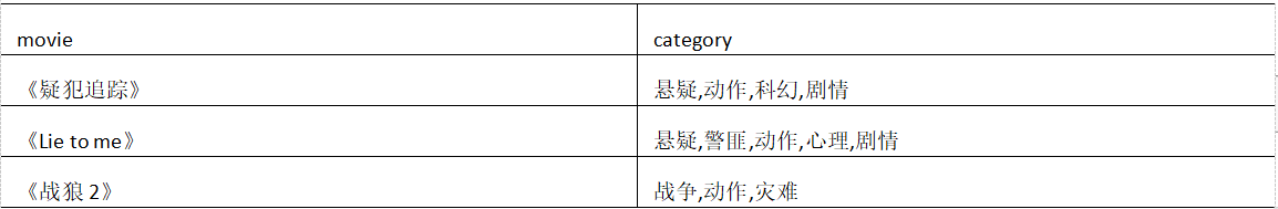 在這裡插入圖片描述