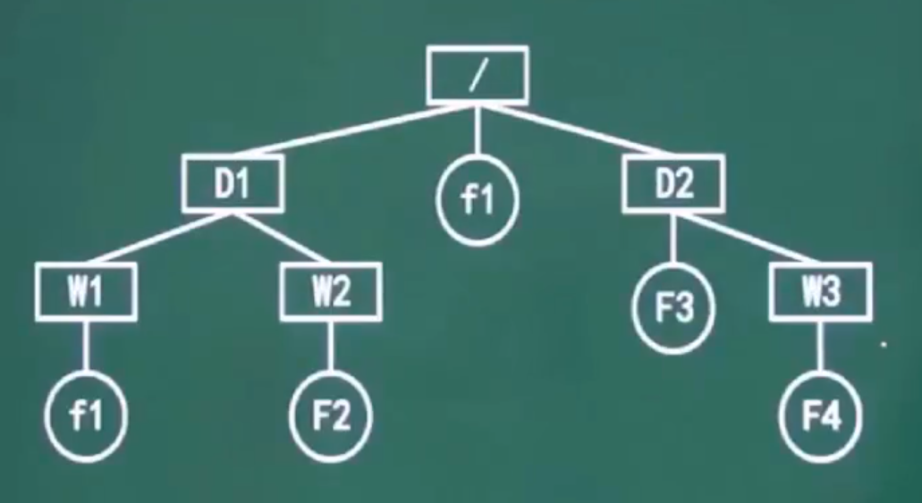 中级软件设计师（软考）笔记——操作系统