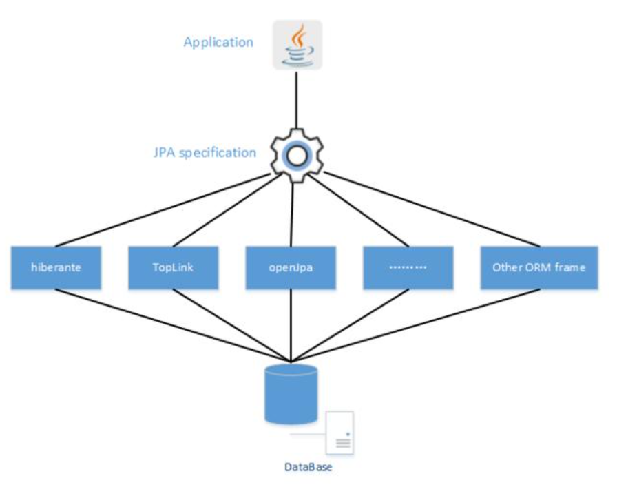 spring-boot-spring-data-jpa-hibernate-spring-jpa-properties-hibernate-dialect-w