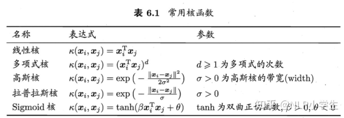 机器学习-白板推导系列(七)-核方法（Kernel Method）