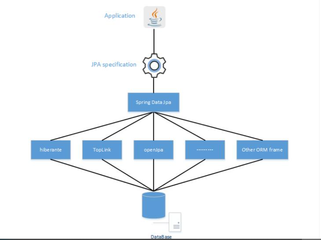 springboot-mysql