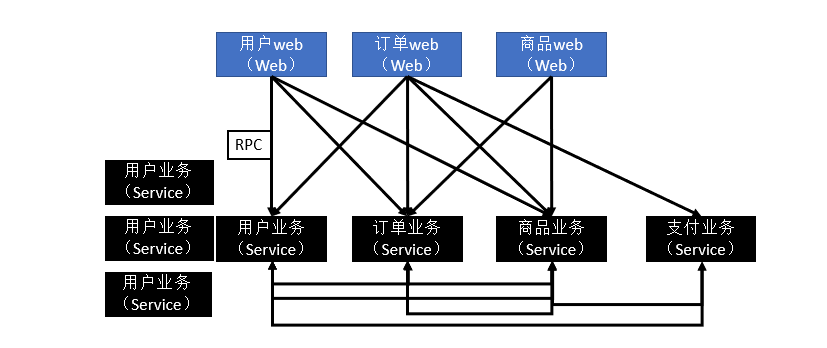 [外链图片转存失败,源站可能有防盗链机制,建议将图片保存下来直接上传(img-Q0wUcdJg-1611329625148)(C:\Users\PePe\AppData\Roaming\Typora\typora-user-images\image-20210122121200306.png)]