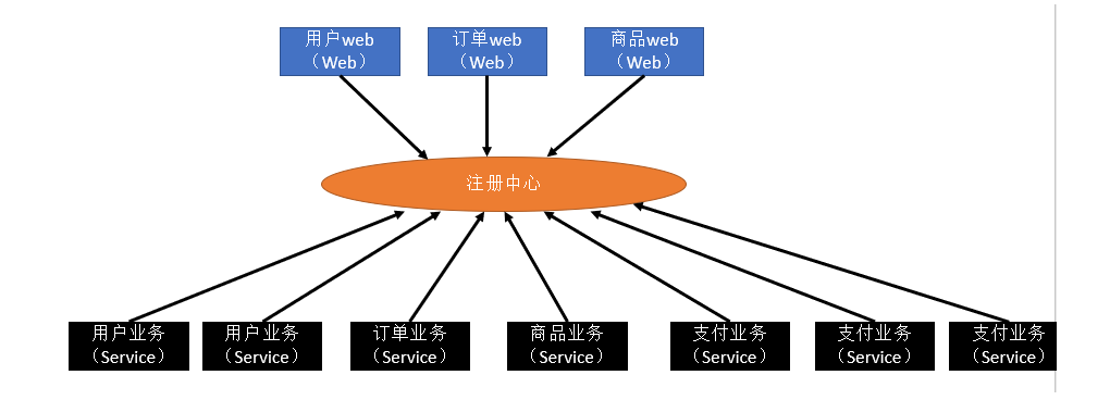 [外链图片转存失败,源站可能有防盗链机制,建议将图片保存下来直接上传(img-wU7rB1jc-1611329625153)(C:\Users\PePe\AppData\Roaming\Typora\typora-user-images\image-20210122122950869.png)]