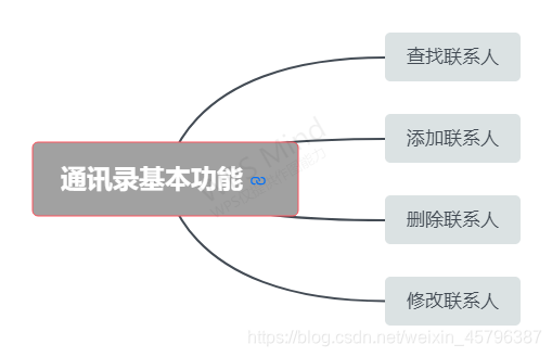 Address book structure