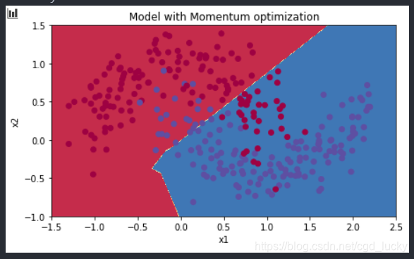 momentum