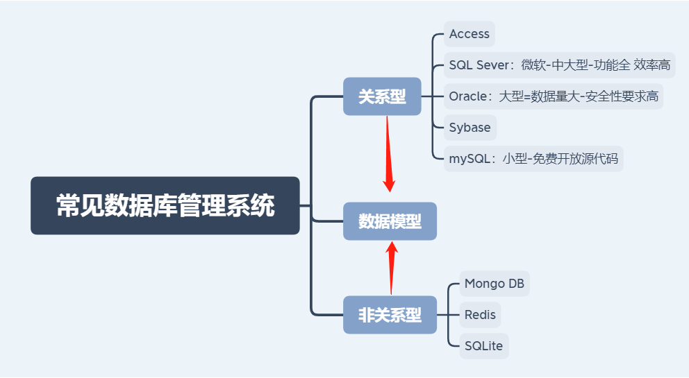 数据库中dbs是什么意思_dbs 数据库_社工库数据联盟