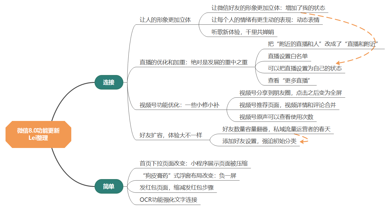 全网最详细