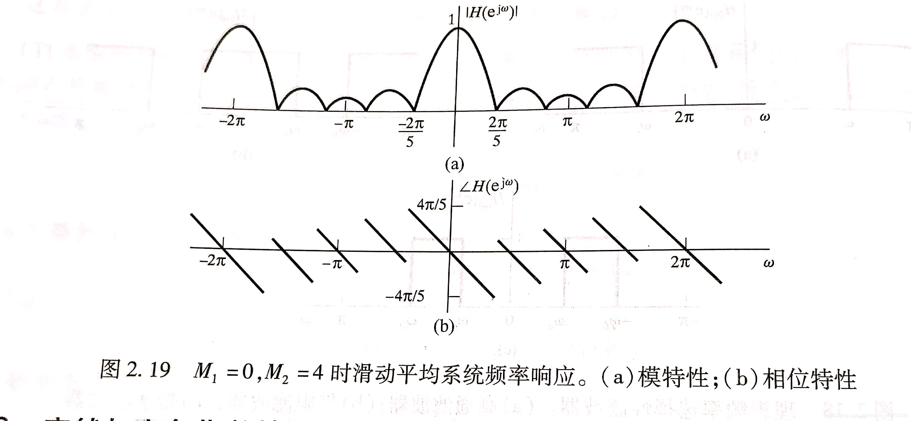 滑动平均系统频率响应