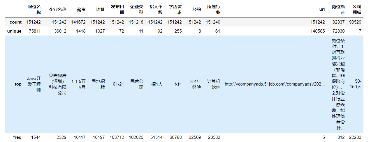 51job开启多线程迅速抓取信息，速度提升十倍！！！