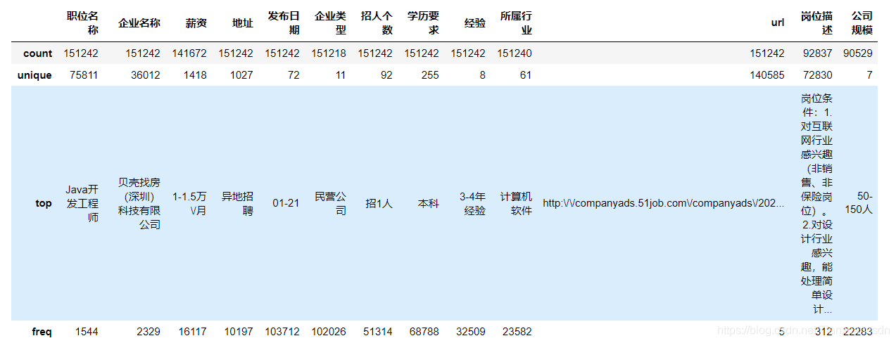 51job开启多线程迅速抓取信息，速度提升十倍！！！