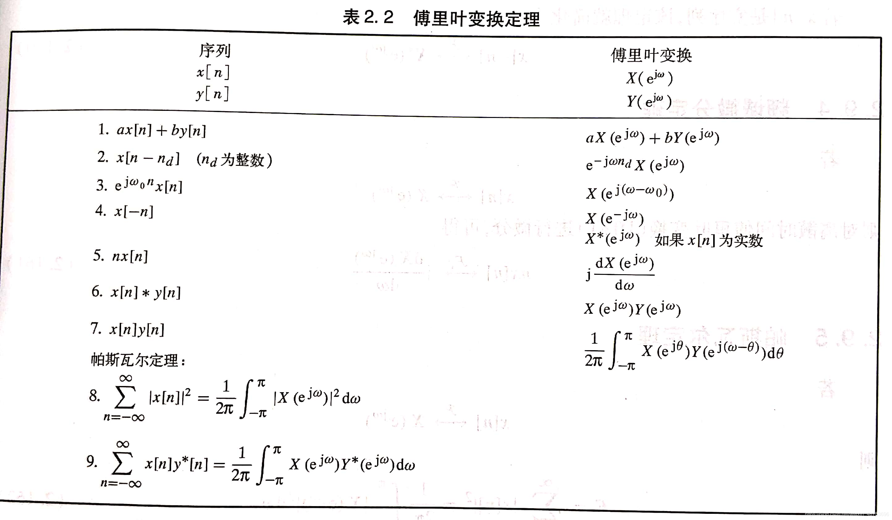 傅里叶变换定理