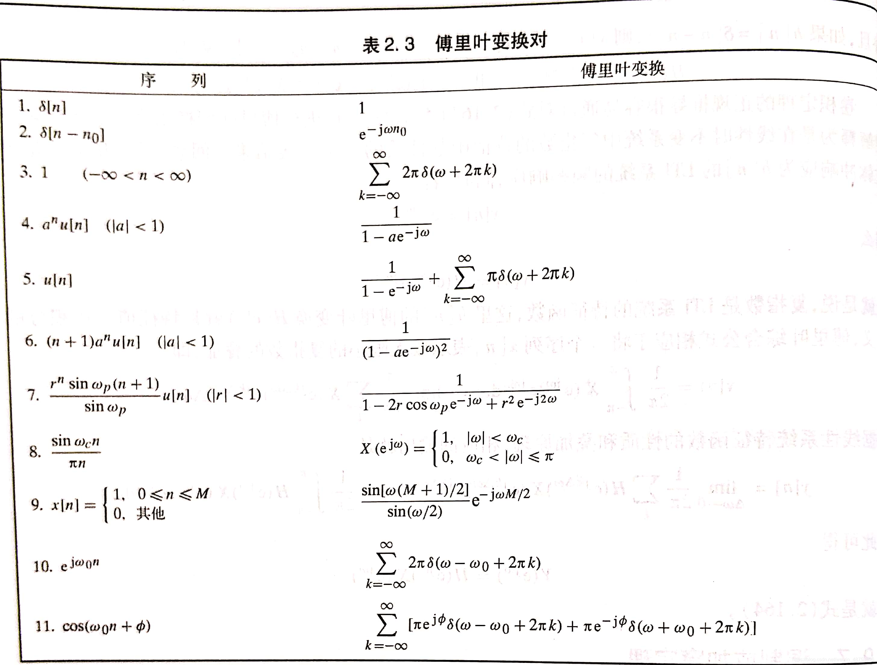 傅里叶变换对