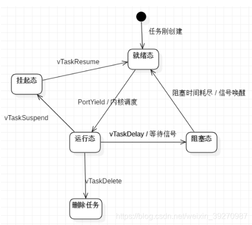 [外链图片转存失败,源站可能有防盗链机制,建议将图片保存下来直接上传(img-l3ZmZrqn-1611371821183)(en-resource://database/600:1)]