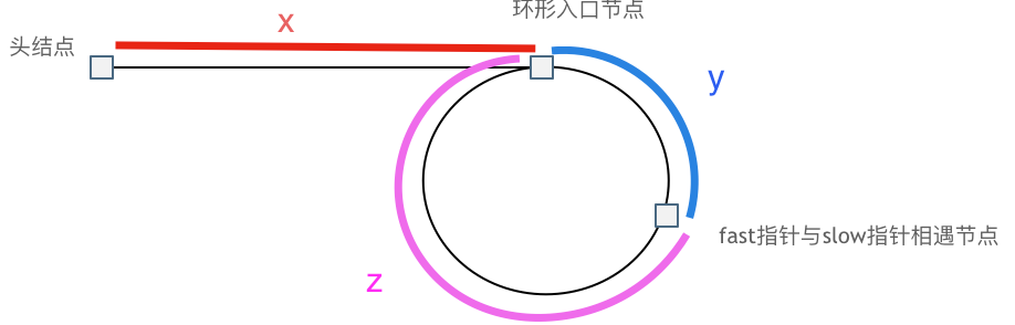 circleList_entrance