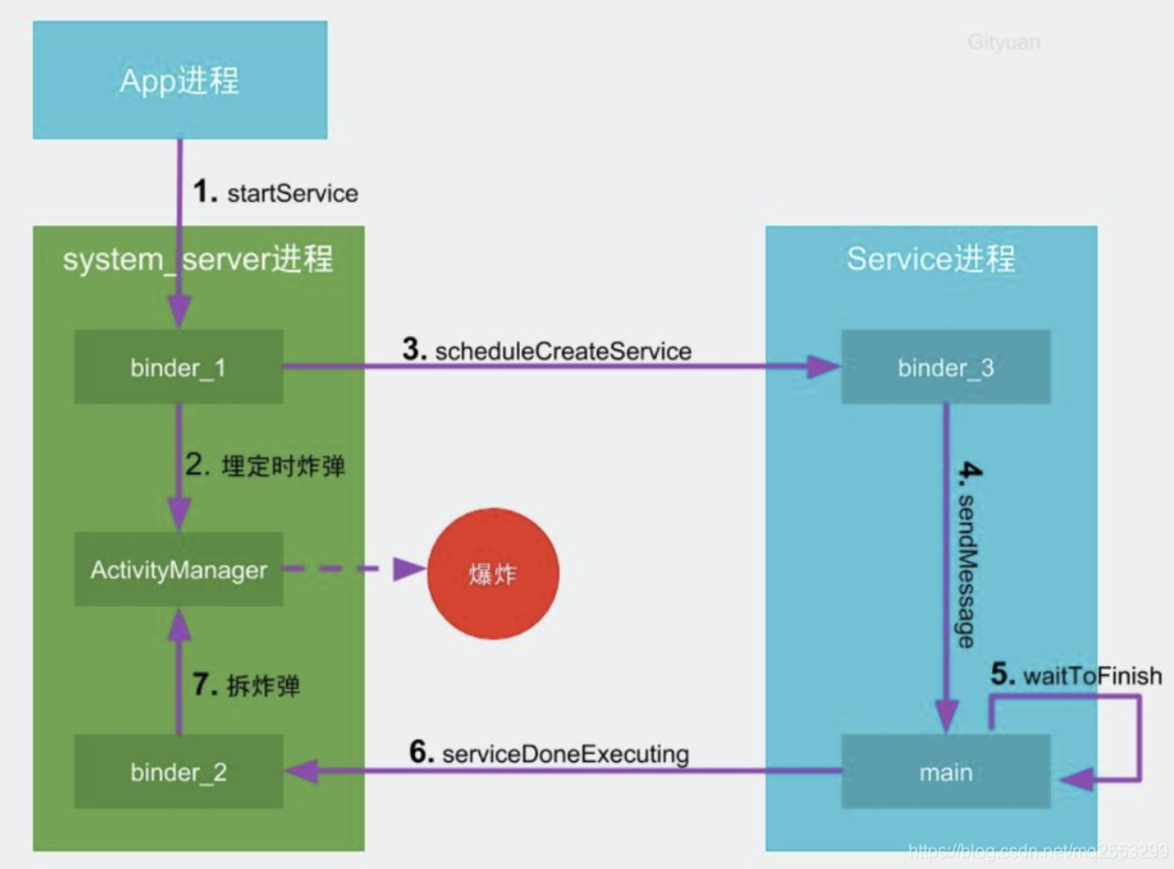 Android从屏幕刷新到View的绘制（二）之Choreographer、Vsync与屏幕刷新