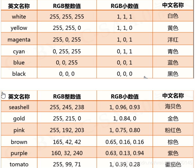 python海龟库知识点-CSDN博客