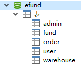 图 2.2 efund数据库