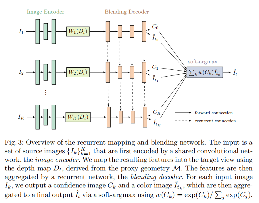 View Synthesis