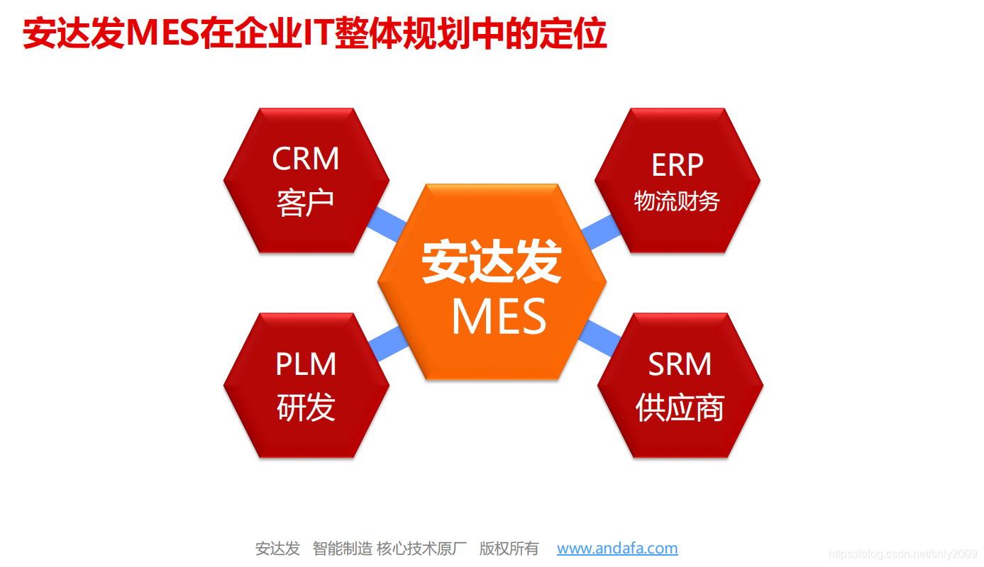 MES生产管理的定位