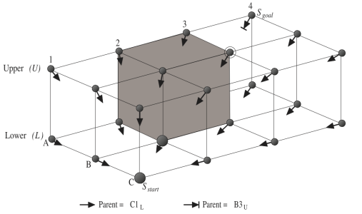 Lazy Theta * : 任意角度路径规划及3D空间下的路径分析