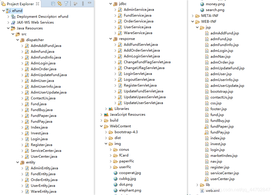 图 4.1 大象基金网上交易项目目录截图(省略部分img文件夹中的图片)
