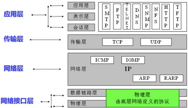 watermark,type_ZmFuZ3poZW5naGVpdGk,shadow_10,text_aHR0cHM6Ly9ibG9nLmNzZG4ubmV0L3hpYW9oZWlfeGlhb2JhaQ,size_16,color_FFFFFF,t_70