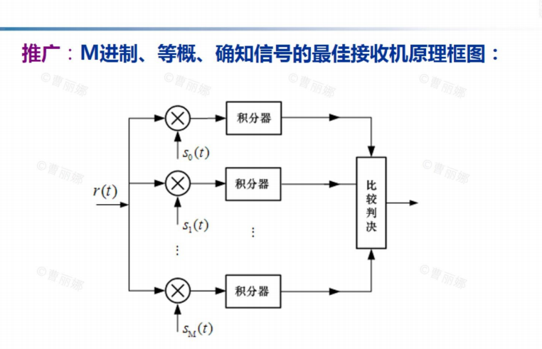 数字信号的存储工作原理是什么_信号电源屏工作原理