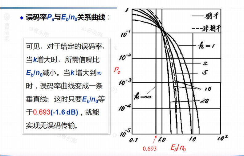 数字信号的存储工作原理是什么_信号电源屏工作原理