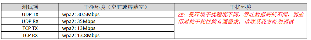 无线射频专题《射频合规，2.4GHz WIFI测试指标详解》