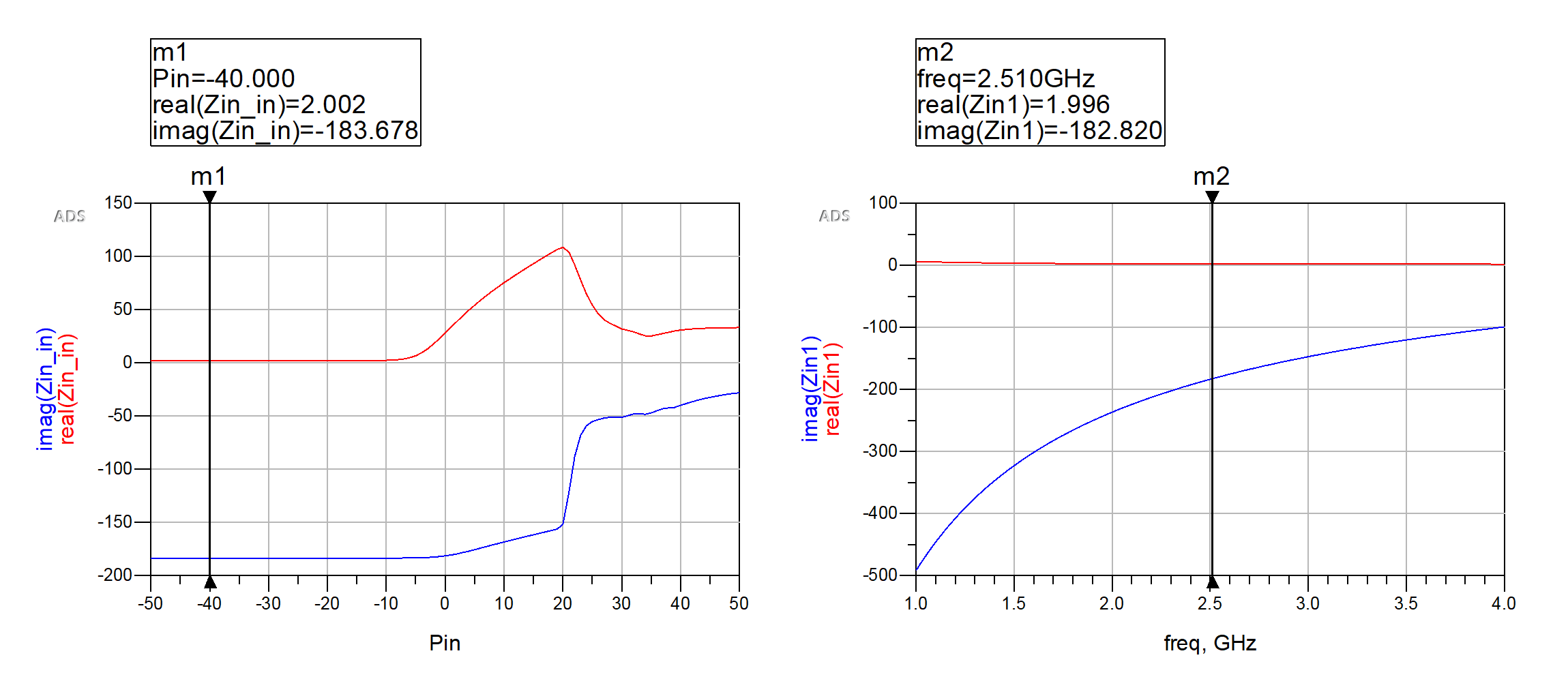 ADS（Advanced Design system）仿真测试元器件在不同功率下的输入阻抗