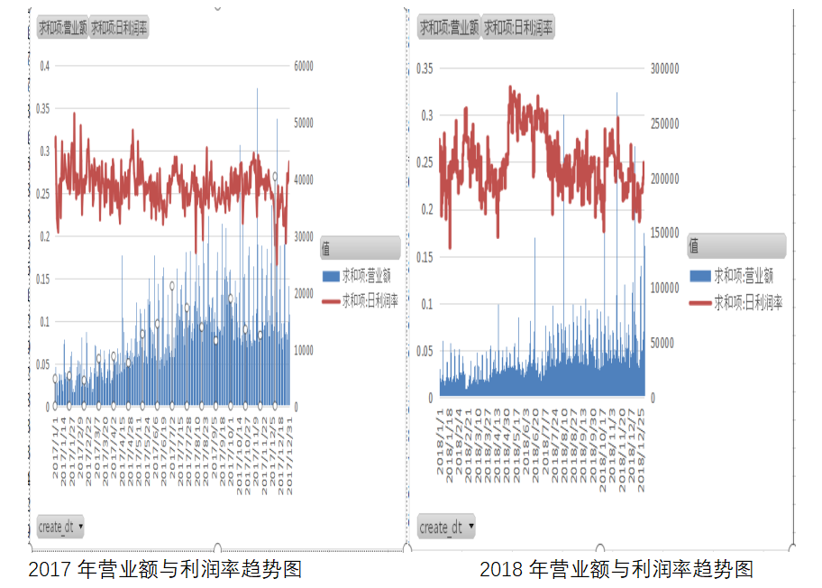 人口增长模型数学建模_数学建模 一 人口增长模型的确定(2)